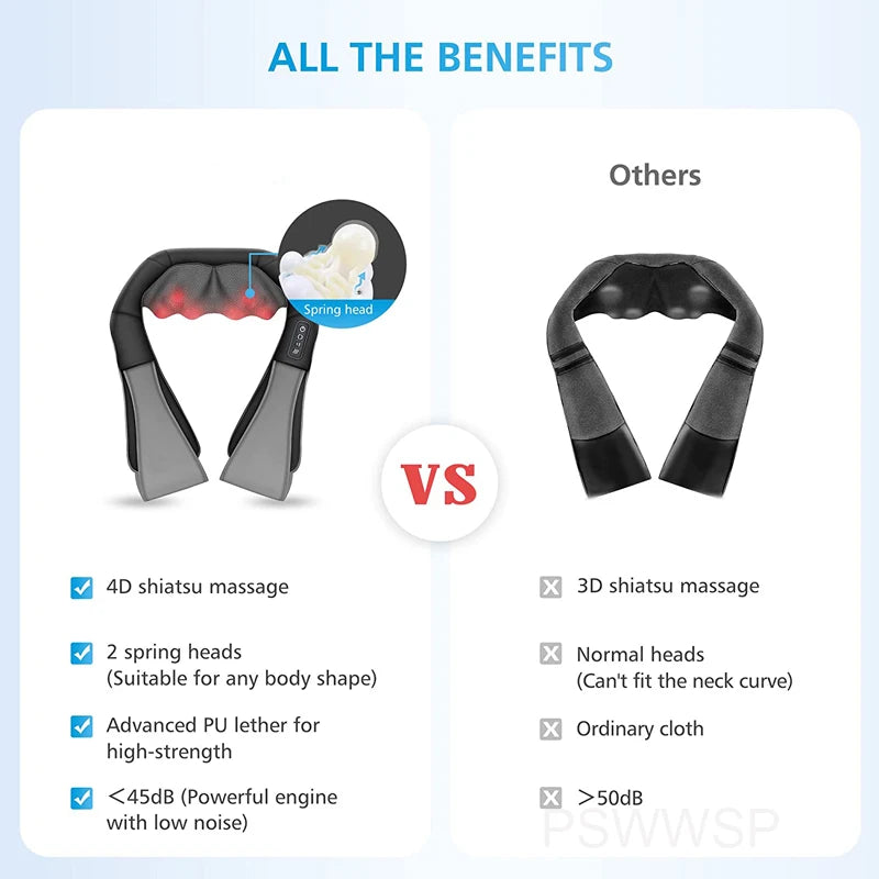 ShizenPro Neck Massager